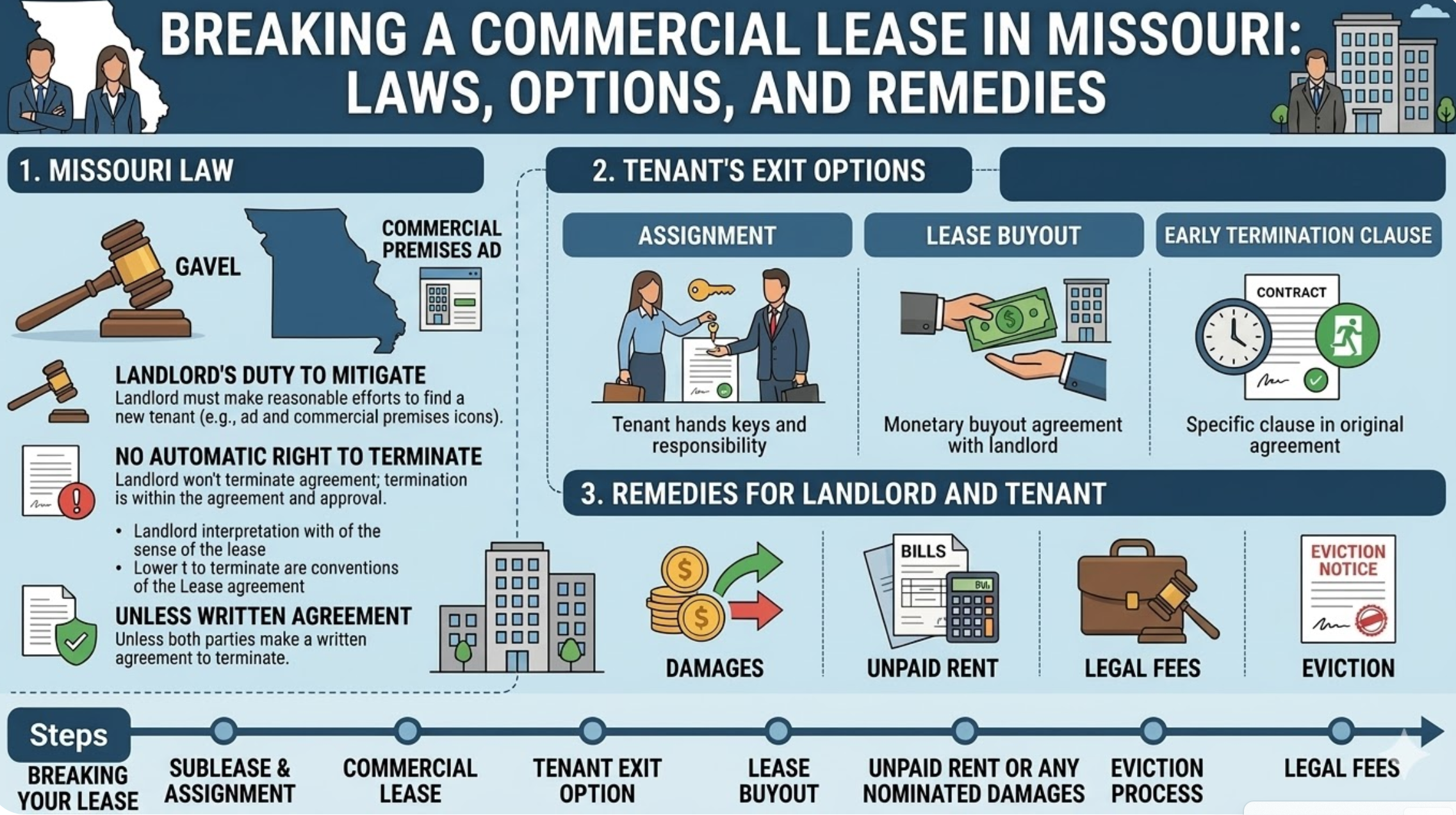 Breaking a Commercial Lease